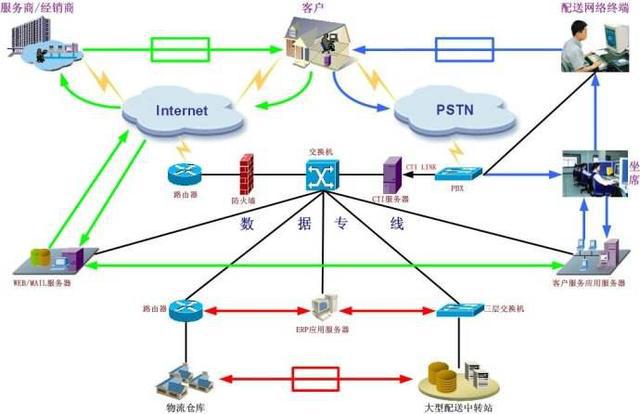 大數(shù)據(jù)時(shí)代下物流分揀技術(shù)的多元化進(jìn)程與互聯(lián)網(wǎng)數(shù)據(jù)維護(hù)服務(wù)